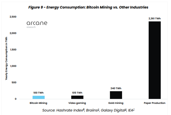 比特币挖矿行业能源消耗情况怎么样了呢
